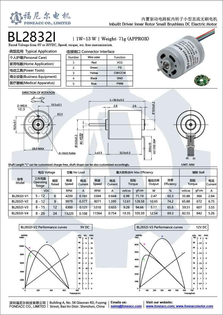 Fiche technique du moteur à courant continu sans balais BL2832I.webp